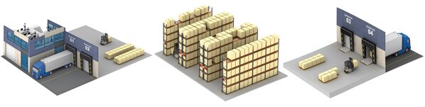 Easy WMS - 仓储管理软件